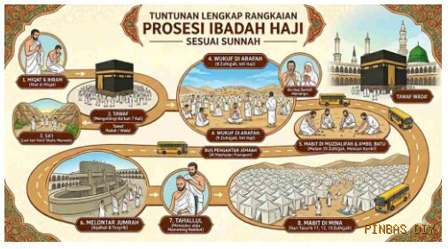 Kultum 21: Proses Ibadah Haji
